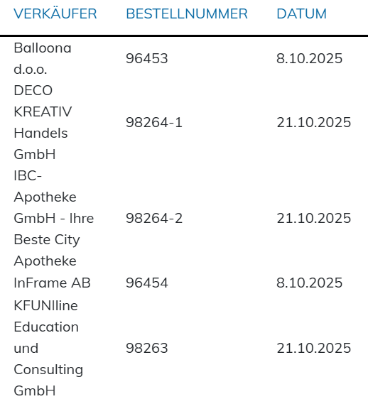 Tabelle mit Händlern, Bestellnummern und entsprechenden Daten in einem strukturierten Format.