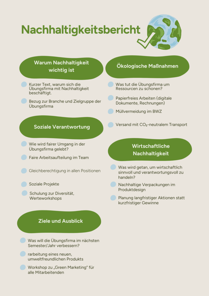 Grafik mit verschiedenen Themen des Nachhaltigkeitsberichts, einschließlich ökologischer Maßnahmen und sozialer Verantwortung.