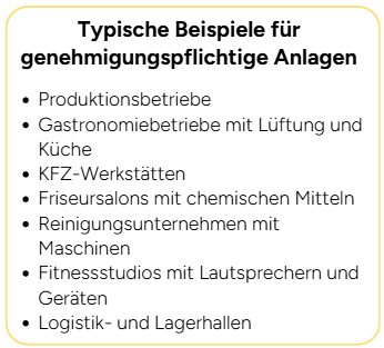 Liste typischer Beispiele für genehmigungspflichtige Anlagen in verschiedenen Branchen.