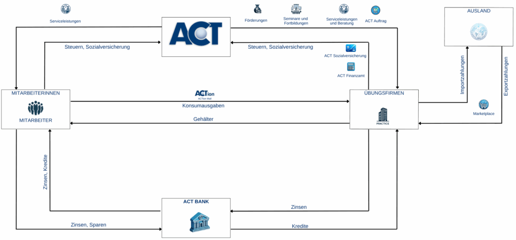 Flussdiagramm zur Datenverarbeitung im Unternehmensnetzwerk