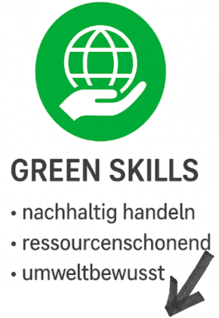 Symbol mit einer Hand, die einen Globus hält, und den Worten 'GREEN SKILLS' sowie drei Punkten darunter.
