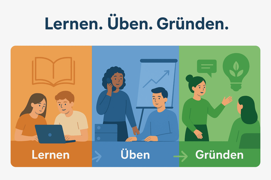 Illustration mit den Worten Lernen, Üben und Gründen, dargestellt durch verschiedene Personen und Aktivitäten.