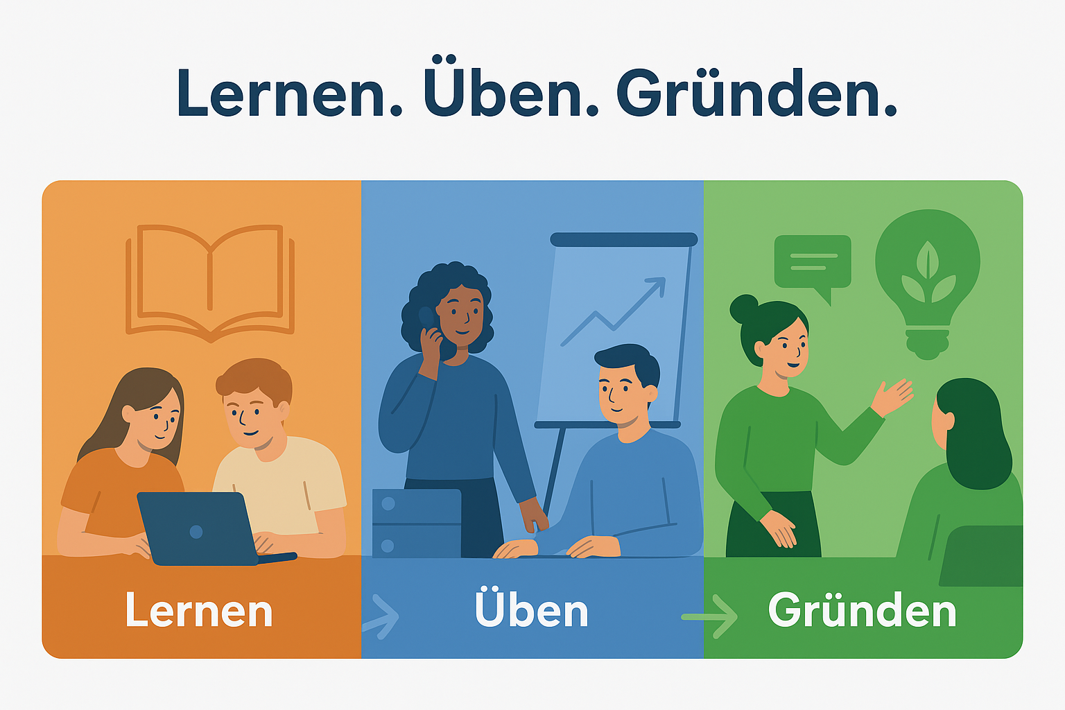 Illustration mit den Worten Lernen, Üben und Gründen, dargestellt durch verschiedene Personen und Aktivitäten.