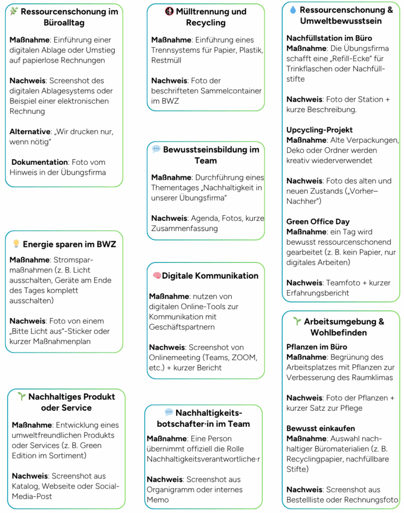 Grafik mit verschiedenen Beispielen für Nachhaltigkeitsmaßnahmen in unterschiedlichen Bereichen wie Energie, Recycling und Kommunikation.
