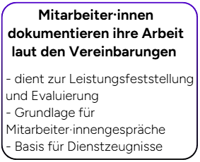 Text auf einem Dokument, das die Arbeit von Mitarbeitern gemäß Vereinbarungen dokumentiert.