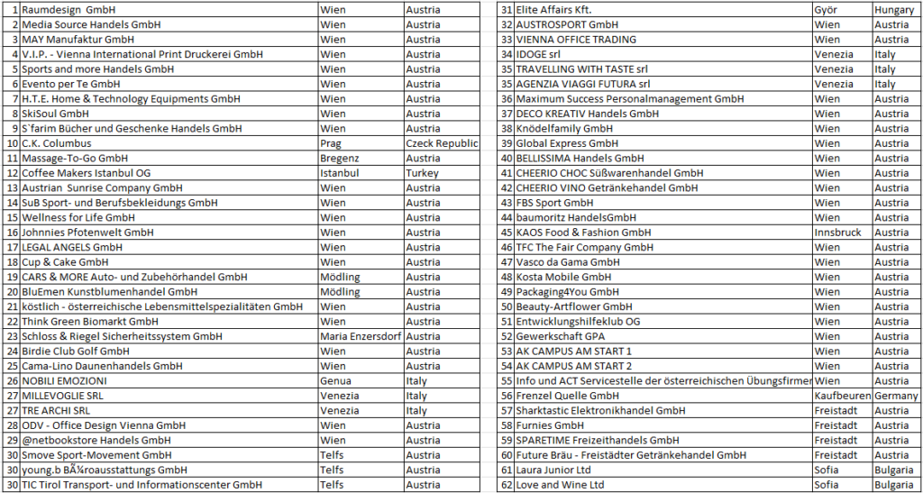 Liste von Ausstellern mit Firmennamen, Standorten und Kontaktdaten aus verschiedenen Branchen in Österreich.