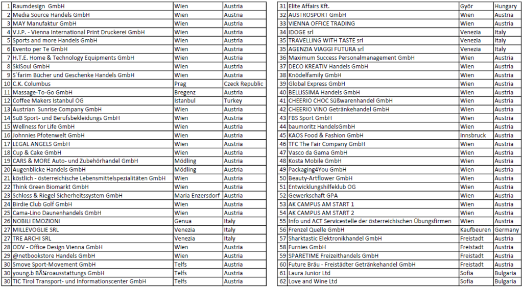 Liste von Ausstellern mit Firmennamen, Standorten und Kontaktdaten aus verschiedenen Branchen in Österreich.
